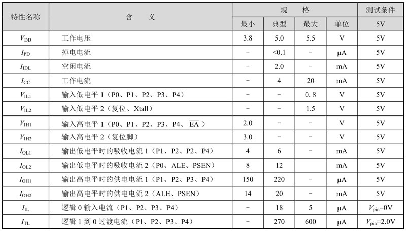 1.6 单片机硬件知识补充(图18)