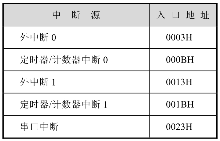 1.6 单片机硬件知识补充(图4)