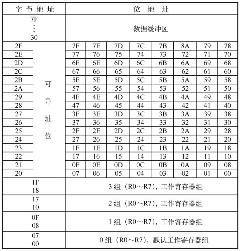 1.6 单片机硬件知识补充(图5)