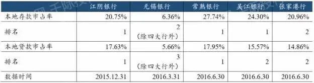 2023年农村商业银行研究报告(图2)