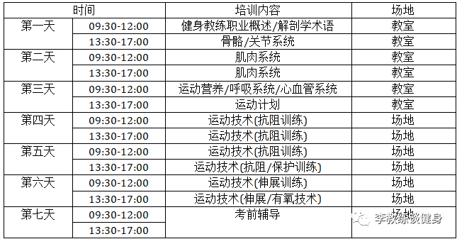 健身教练职业能力等级培训（顺德班）火热报名中！(图9)