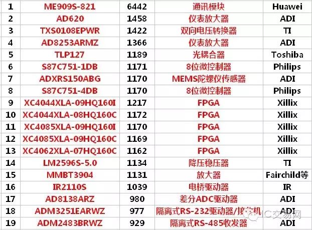 2016年9月IC交易网热搜前50个型号(图2)