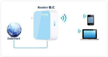 迷你路由器Router(路由)模式设置指导(图1)
