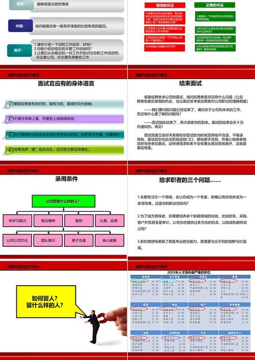 人力资源管理培训课程课件-高效招聘与面试技巧(图1)