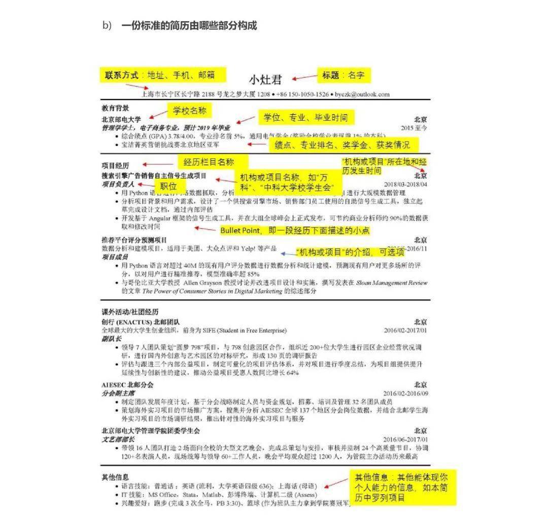 知乎2w+赞：四大HR眼中的好简历！(图5)