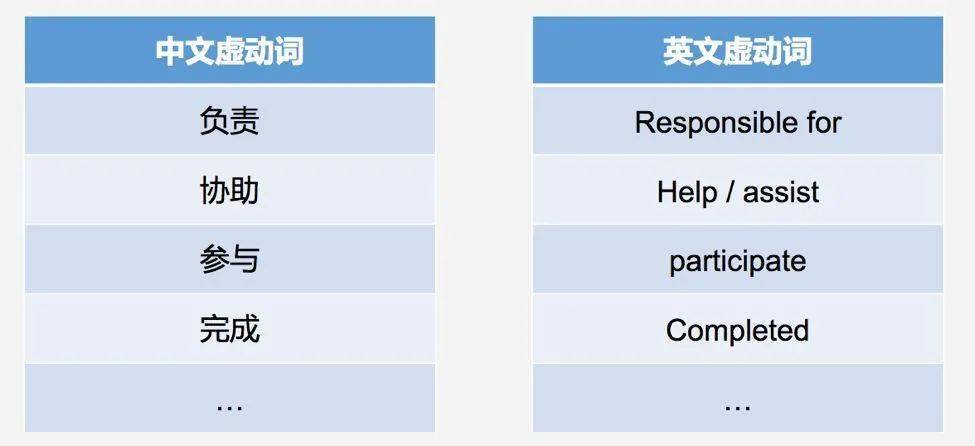 知乎2w+赞：四大HR眼中的好简历！(图8)