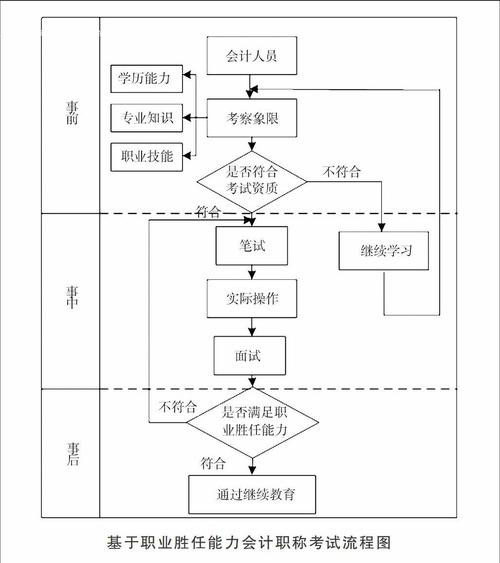审计职业胜任能力框架(图1)