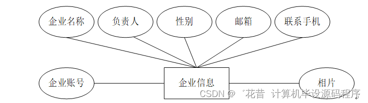 java-jsp求职招聘平台开发cf1m7[独有源码]如何找到适合自己的毕业设计的指南(图6)