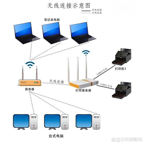 无线局域网有哪两种连接模式(图1) 无线局域网有哪两种连接模式(图1)