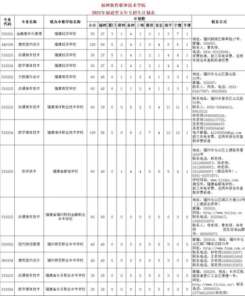 福州软件职业技术学院2022年招聘信息(图1) 福州软件职业技术学院2022年招聘信息(图1)