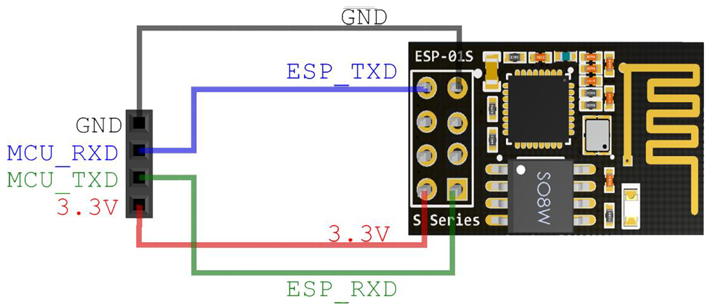 烂大街的ESP8266究竟该怎么玩？(图3)