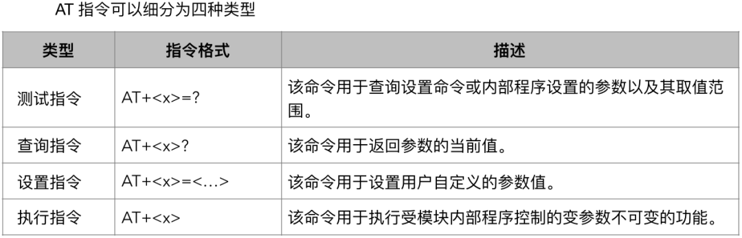 烂大街的ESP8266究竟该怎么玩？(图5)