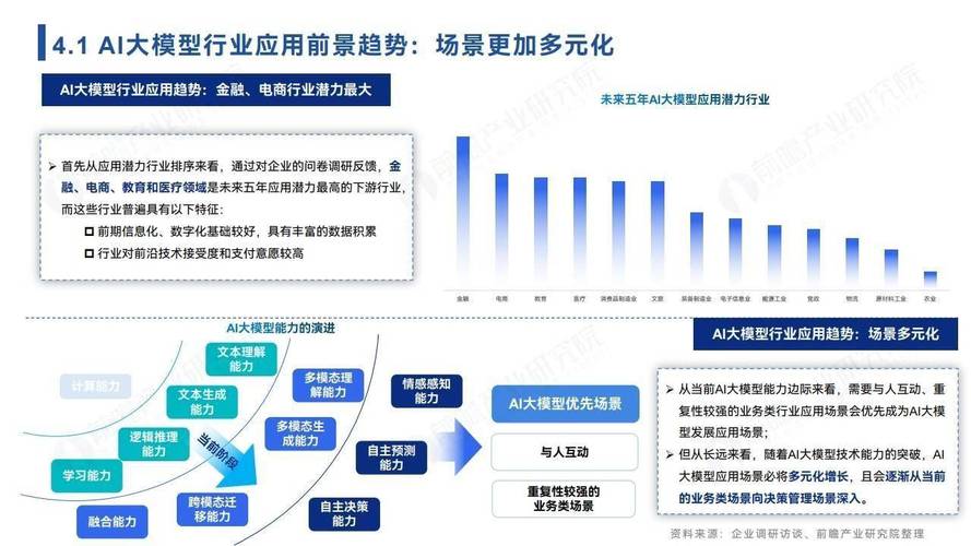 民生证券胡又文：未来5-10年进军AGI，AI应用有望驱动新一轮行情(图1)