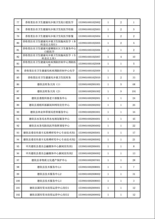 2023年迪庆州事业单位招聘公告(图1)