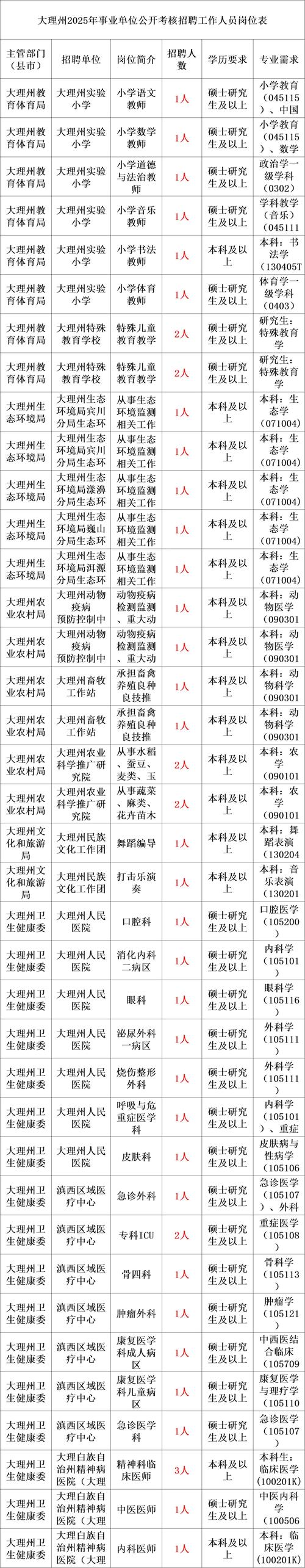 2025海南省机电工程学校招聘事业编制人员13人公告（第1号）(图1)