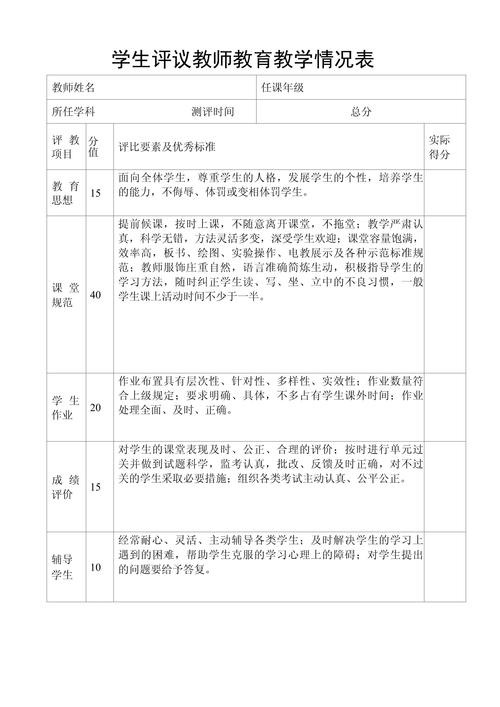 学校对教师的评价(图1)