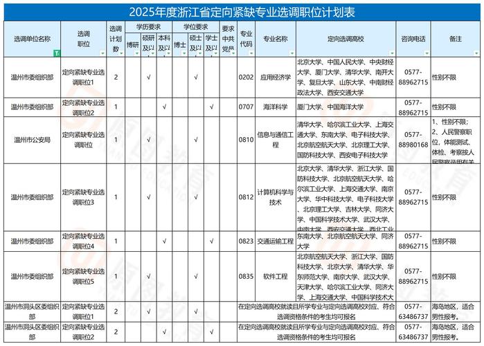 报考2025浙江省考,私企工作算基层工作经历吗?(图1) 报考2025浙江省考,私企工作算基层工作经历吗?(图1)