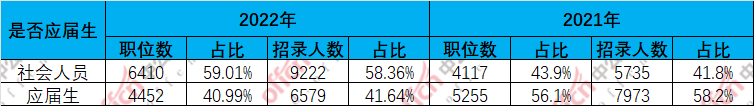 敲重点！基层工作经历对考公职很有帮助？！(图5)
