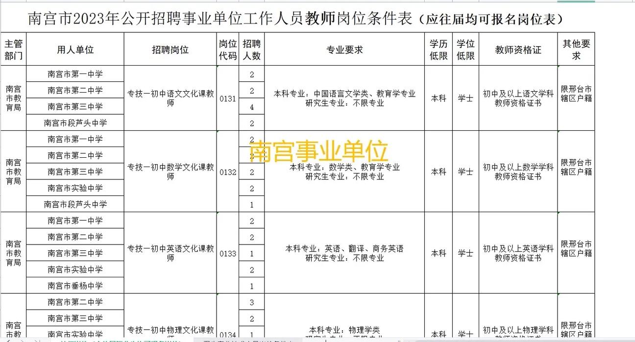 南宫市最新招聘信息曝光!高薪职位等你来应聘!(图1) 南宫市最新招聘信息曝光!高薪职位等你来应聘!(图1)