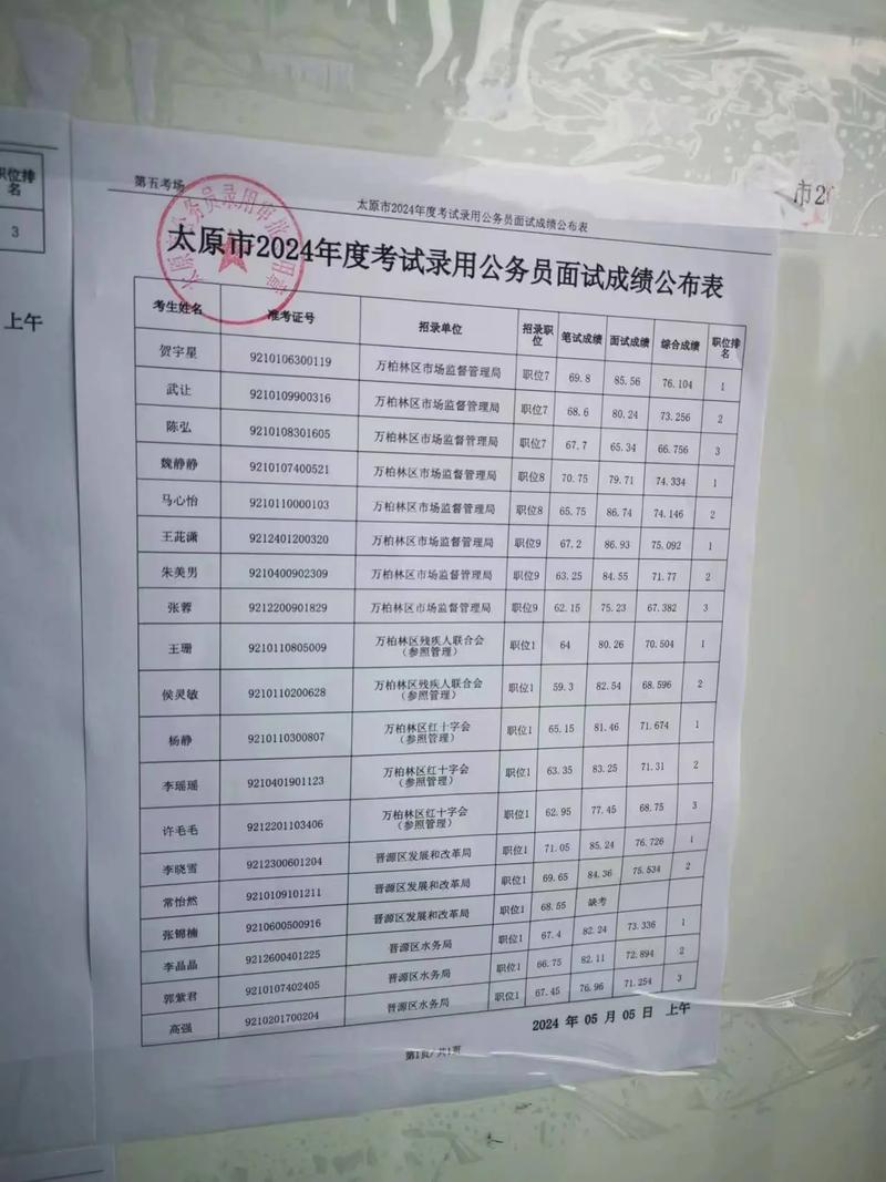 山西省2023年度省直机关考试录用公务员面试公告(图1)