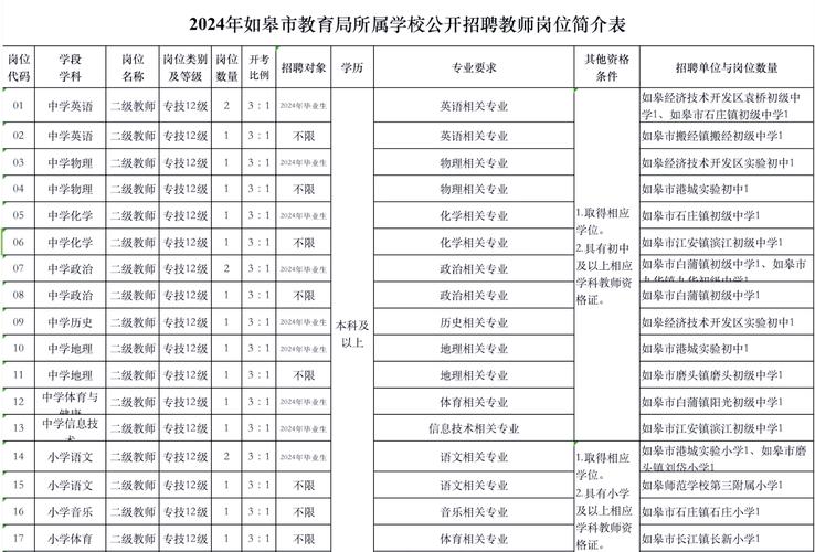 常熟市2023年教育系统公开招聘中小学教师及职业学校专业教师公告(图1)