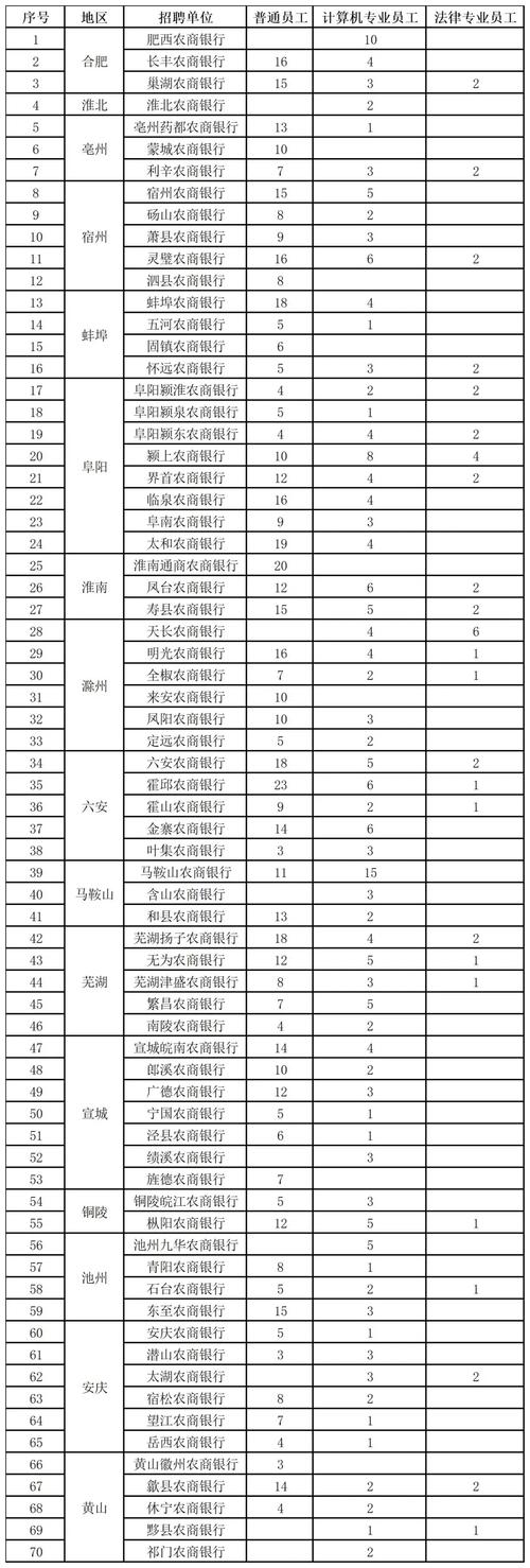 2025安徽阜阳市临泉农商银行社会招聘20人公告(图1)