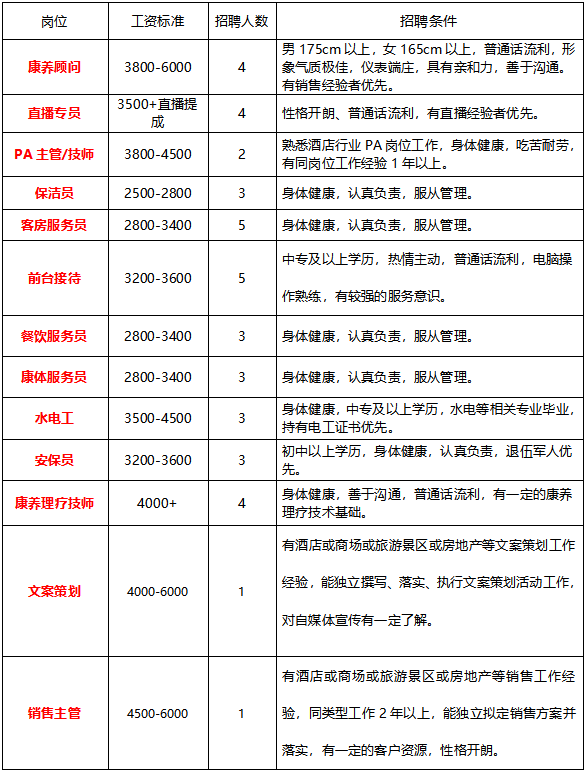 兴义1.22最新招聘信息汇总（周末双休+五险一金）文员，财务，人事，客服，驾驶员，建筑工程，餐饮，保安，保洁，普工，兼职等(图35)