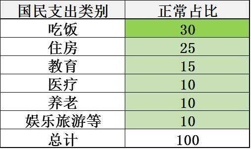 未来几年生娃、房产、教育和户口问题的变化趋势（真正的干货）(图4)