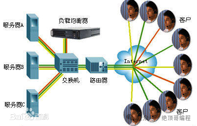 0基础1快速入门,LVS+Nginx负载均衡!(图2) 0基础1快速入门,LVS+Nginx负载均衡!(图2)