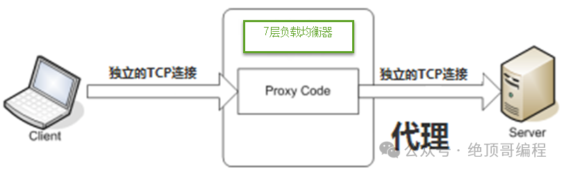 0基础1快速入门,LVS+Nginx负载均衡!(图5) 0基础1快速入门,LVS+Nginx负载均衡!(图5)