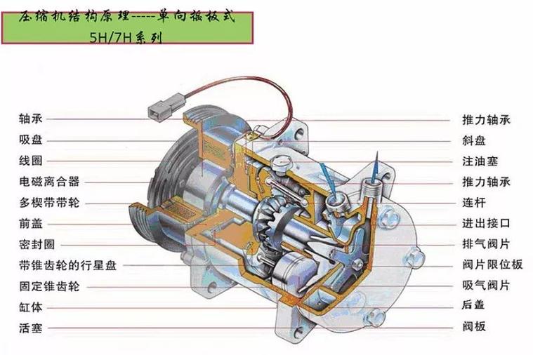 汽车空调压缩机一会工作一会停(图1) 汽车空调压缩机一会工作一会停(图1)