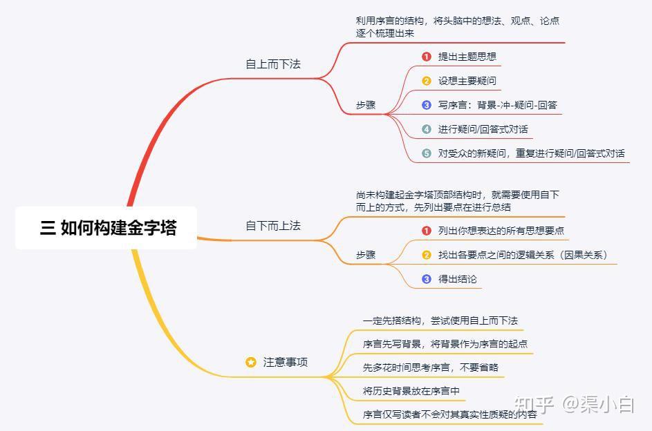 【收藏】职场新人必看的30本书籍(图2) 【收藏】职场新人必看的30本书籍(图2)