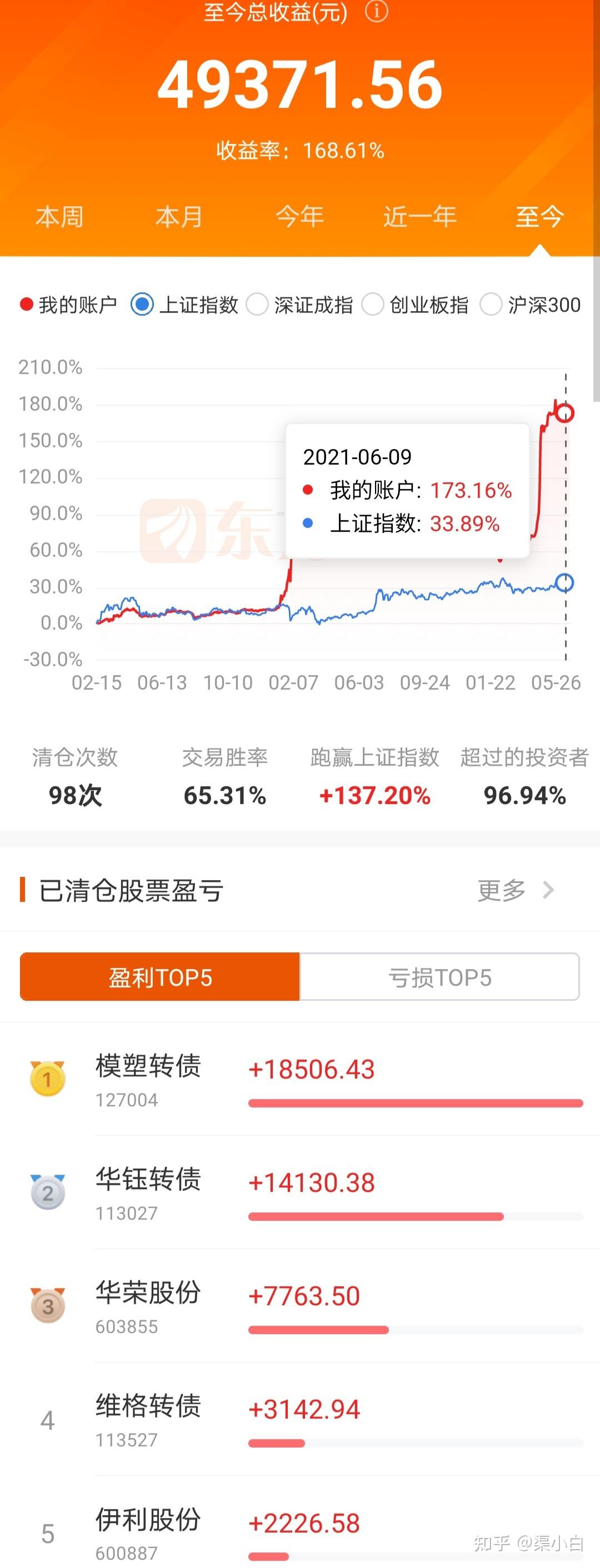 【收藏】职场新人必看的30本书籍(图3) 【收藏】职场新人必看的30本书籍(图3)