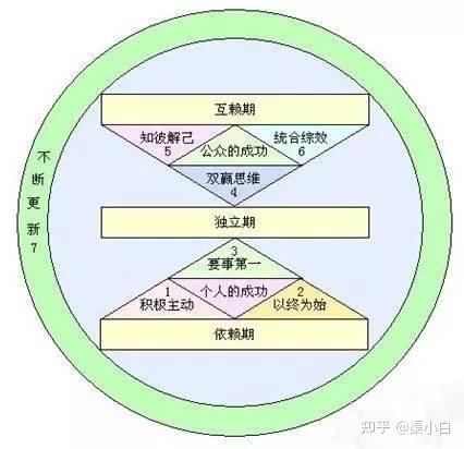 【收藏】职场新人必看的30本书籍(图4) 【收藏】职场新人必看的30本书籍(图4)