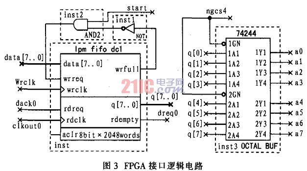 ARM系统中DMA方式在数据采集中的应用(图3) ARM系统中DMA方式在数据采集中的应用(图3)