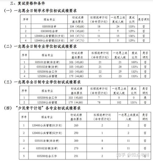 北京科技大学文法学院行政管理专业考研-考研经验分享-考研真题(图1) 北京科技大学文法学院行政管理专业考研-考研经验分享-考研真题(图1)