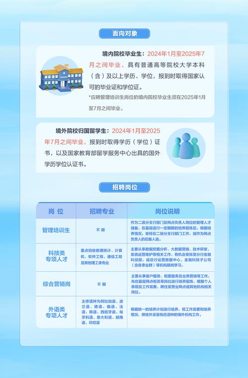 2025中国建设银行四川省分行校园招聘面试通知(图1) 2025中国建设银行四川省分行校园招聘面试通知(图1)