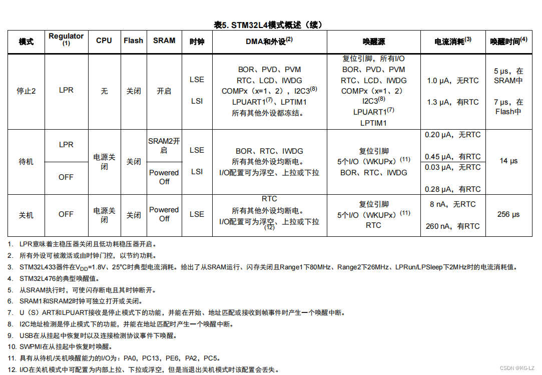 STM32L4进入STOP2模式(图3) STM32L4进入STOP2模式(图3)
