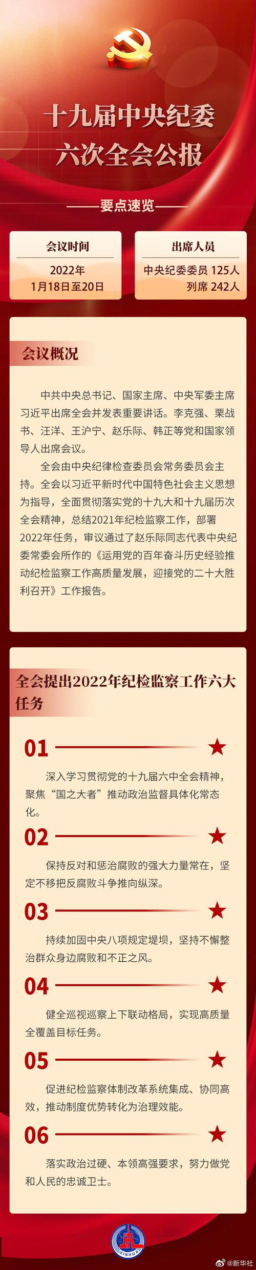 中国共产党纪律检查委员会工作条例(图1)