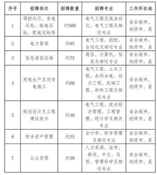 2025年国网陕西省电力有限公司招聘720人公告(第一批)(图1)