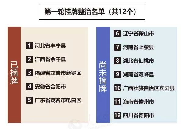 定西公安紧急提醒！！！（请转发扩散）