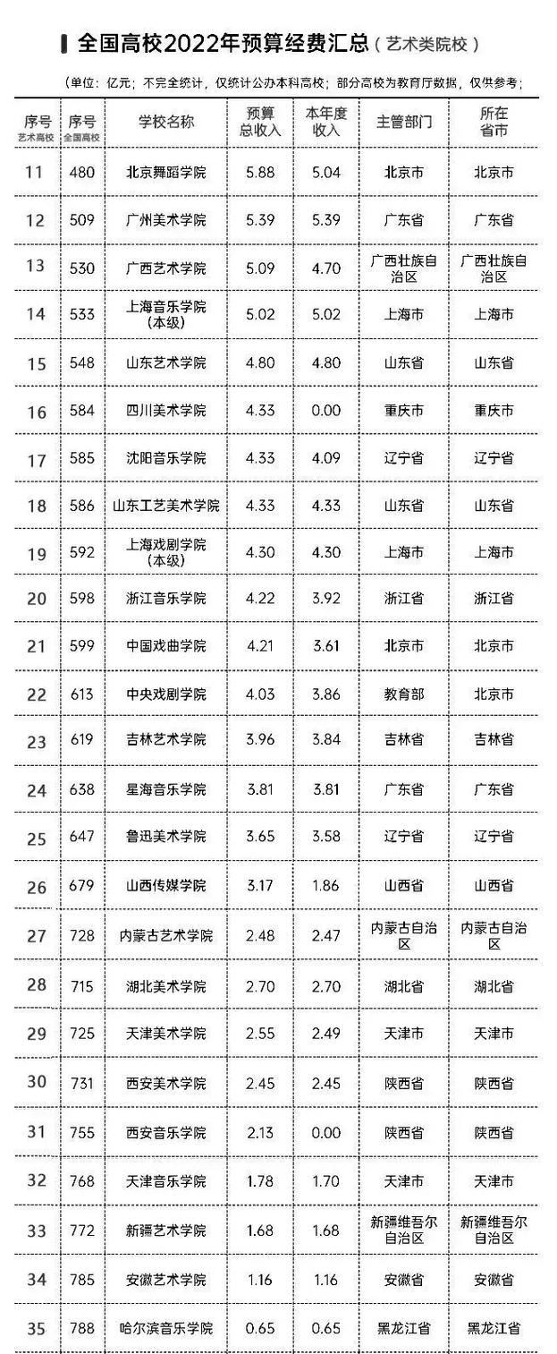 江苏模特艺术学校2022年学费、收费多少