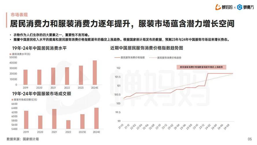 博研咨询：中国时装模特行业市场情况研究及竞争格局分析报告