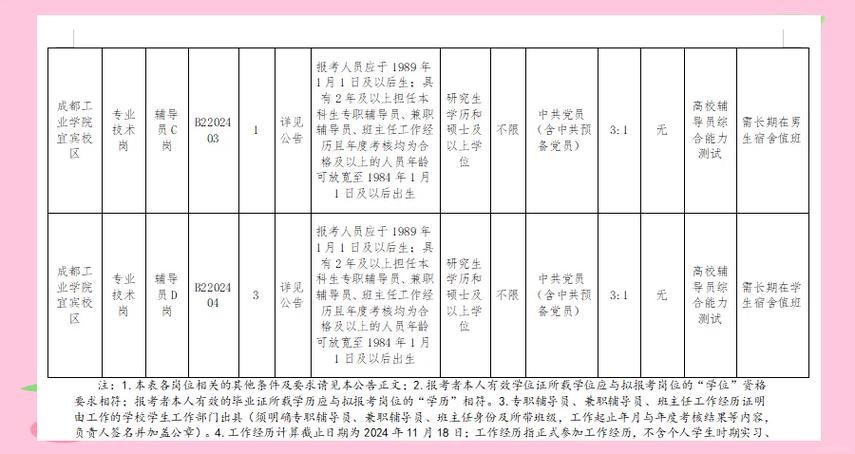 关于招聘2023-2024学年第一学期 兼职辅导员的通知（第二批）