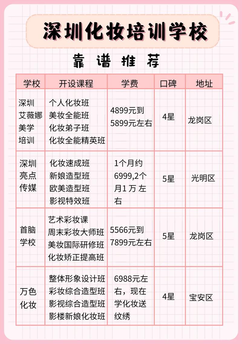 深圳靠谱的青少年形体训练培训机构top10排名一览表